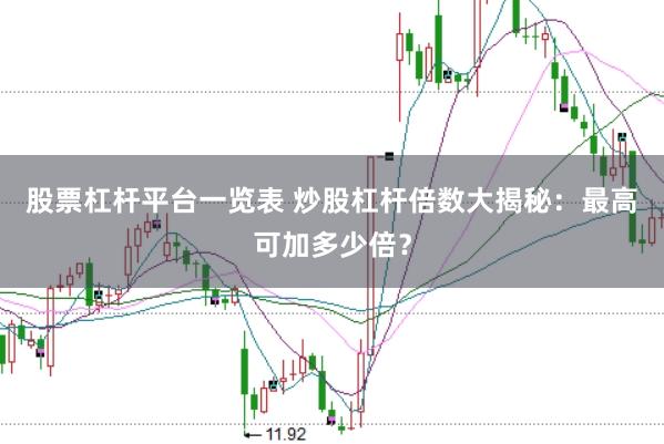 股票杠杆平台一览表 炒股杠杆倍数大揭秘：最高可加多少倍？