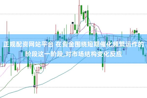 正规配资网站平台 在资金围绕短期催化频繁运作的阶段这一阶段,对市场结构变化反应