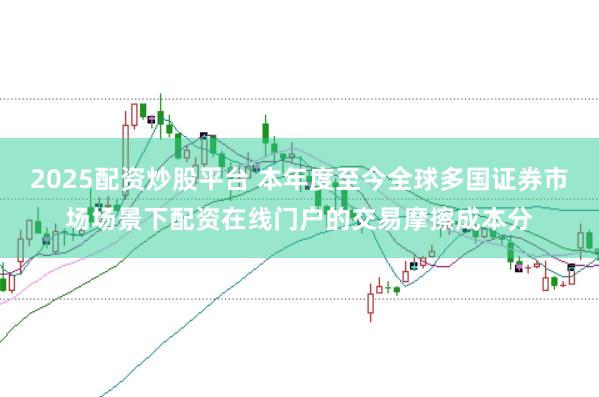2025配资炒股平台 本年度至今全球多国证券市场场景下配资在线门户的交易摩擦成本分