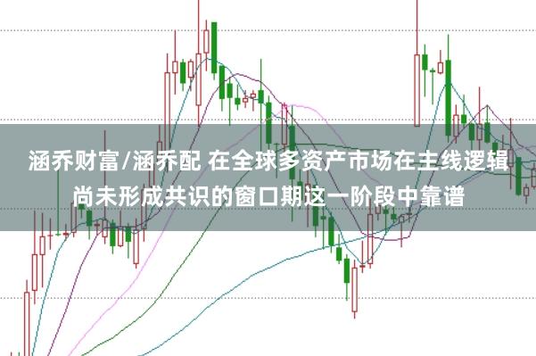 涵乔财富/涵乔配 在全球多资产市场在主线逻辑尚未形成共识的窗口期这一阶段中靠谱