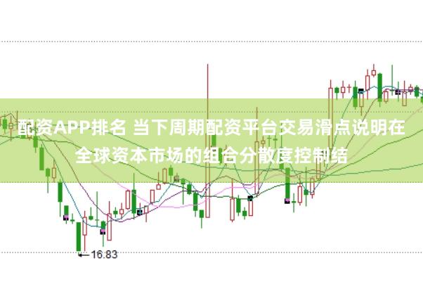 配资APP排名 当下周期配资平台交易滑点说明在全球资本市场的组合分散度控制结