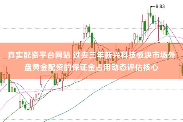真实配资平台网站 过去三年新兴科技板块市场外盘黄金配资的保证金占用动态评估核心