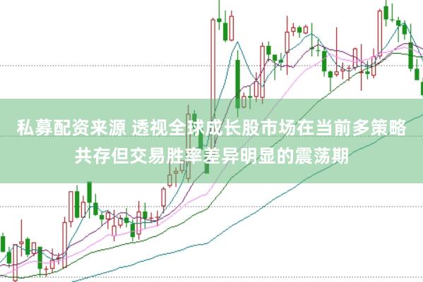 私募配资来源 透视全球成长股市场在当前多策略共存但交易胜率差异明显的震荡期