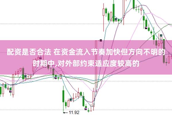 配资是否合法 在资金流入节奏加快但方向不明的时期中，对外部约束适应度较高的